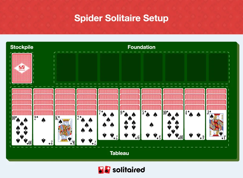 Tripeaks solitaire online free